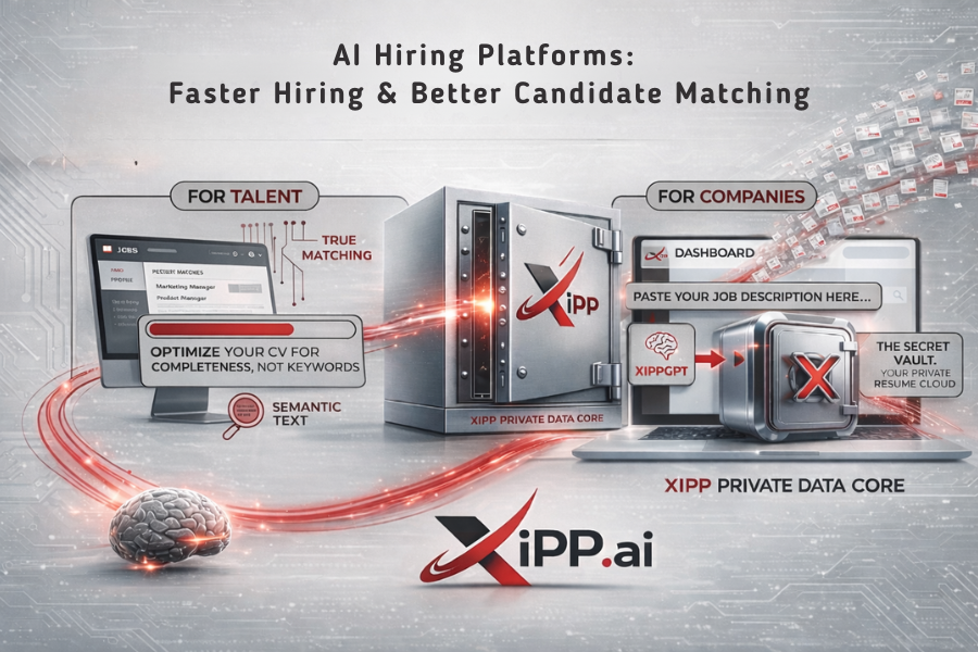 AI Hiring Platforms: How They Improve Candidate Matching and Reduce ...